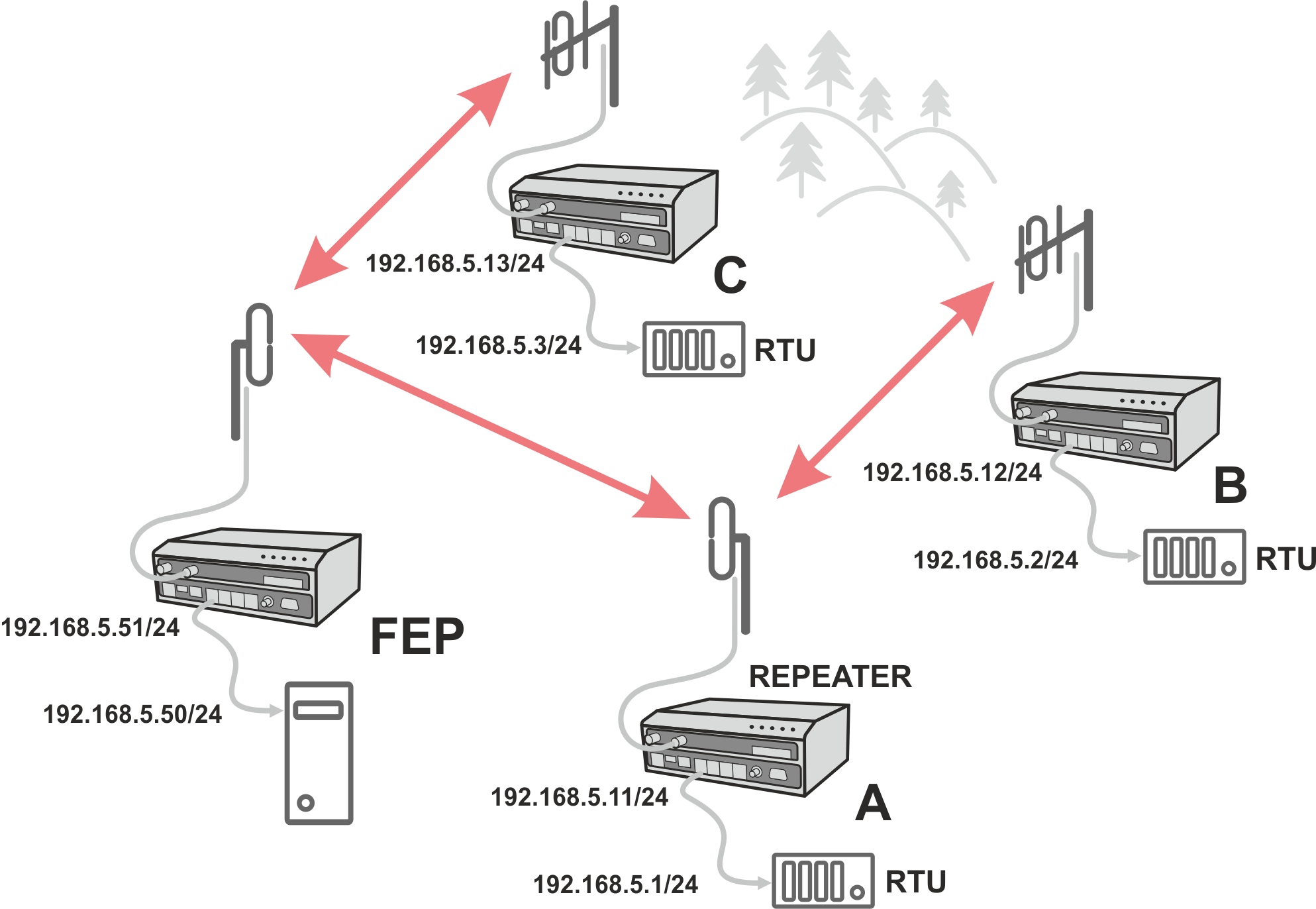 Bridge mode example