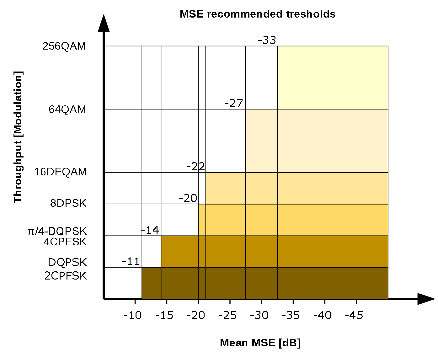 MSE recommended tresholds