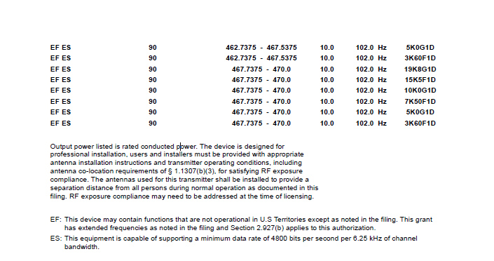 TCB authorization