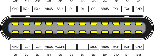 USB-C Pins