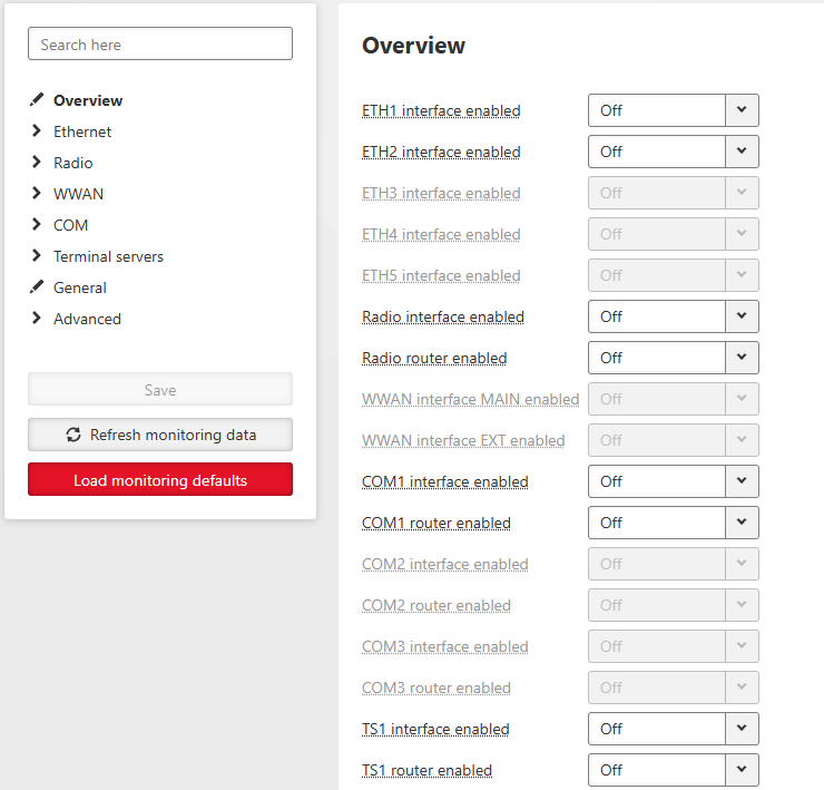 DIAGNOSTICS > Monitoring > Overview