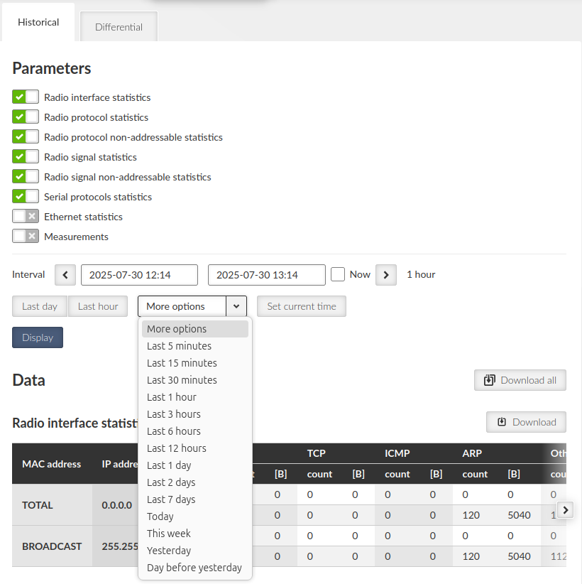 DIAGNOSTICS > Statistics