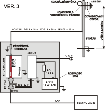 Napájení zálohovaným zdrojem přes SCC s adaptérem REPWR