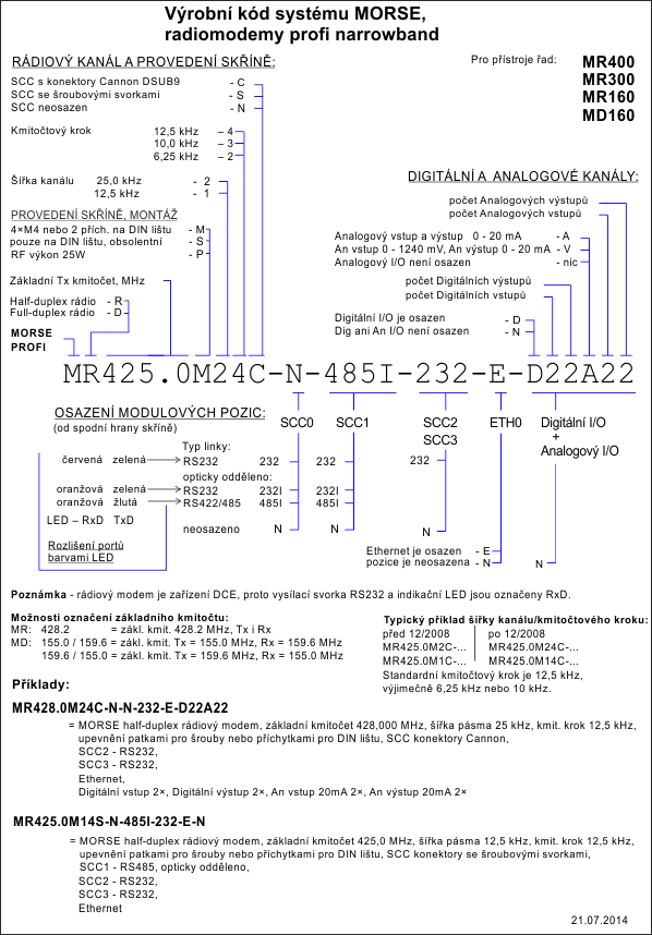 Production code