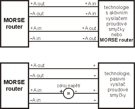 Příklady zapojení analogových vstupů a výstupů