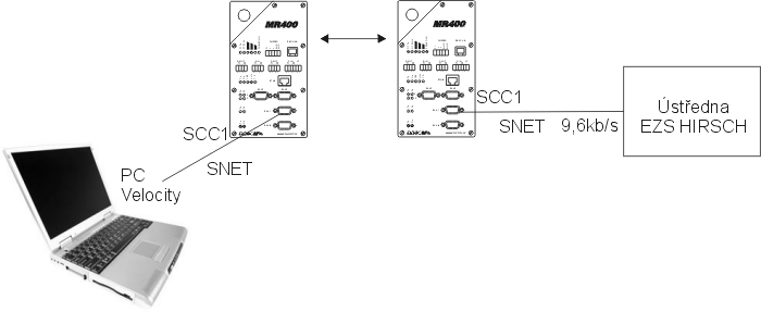 Implementace v Morse