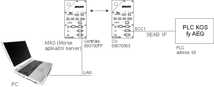 Modification of the SEAB 1F protocol implemented in Morse