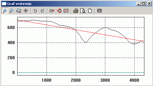 Řez terénem vytvořený pomocí digitálního modelu