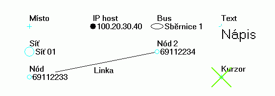 Prvky sítě na pracovní ploše