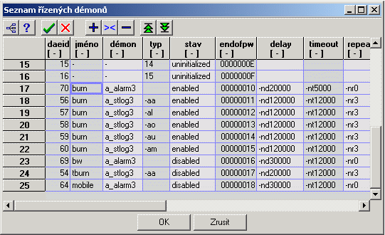 Parametry démonů