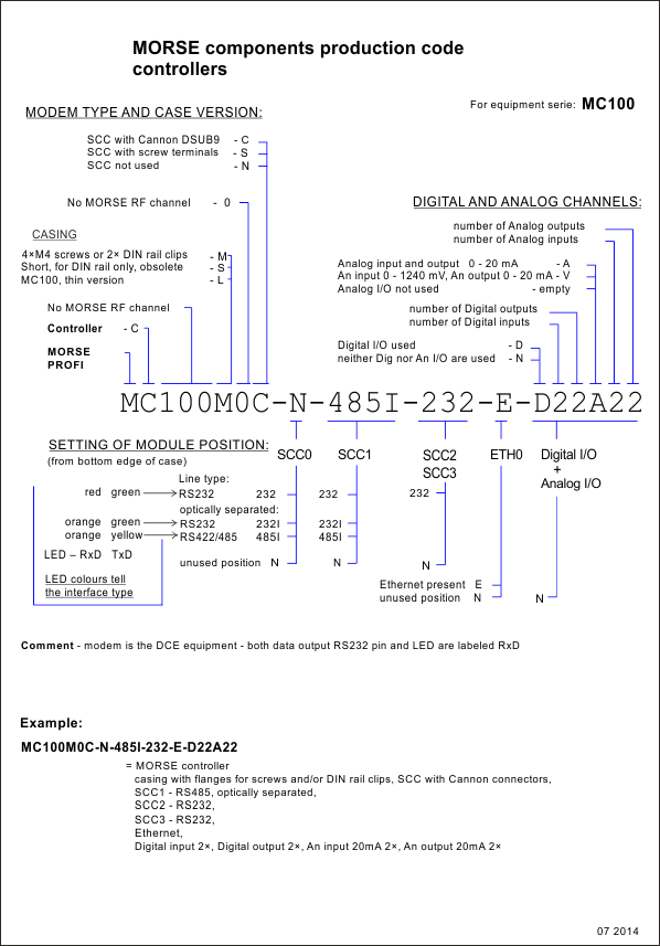 Production code