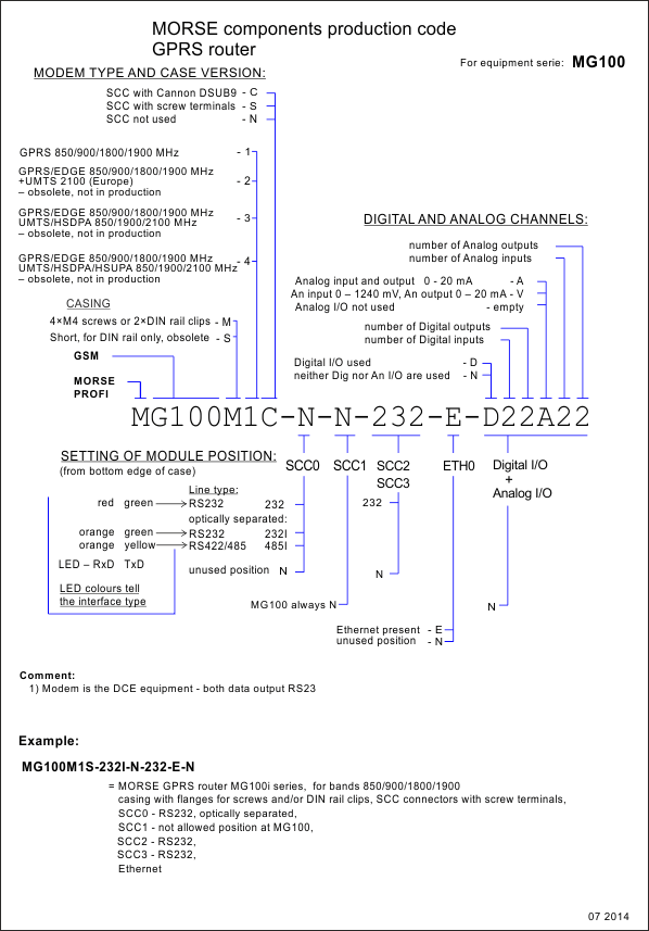 Production code