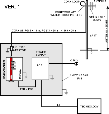 Supplying power over the ethernet interface, using a PoE P.S.