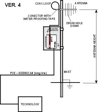 Supplying power over the ethernet interface directly from the technology