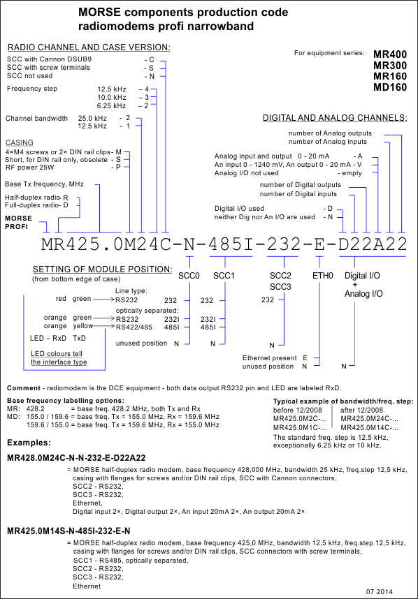 Production code