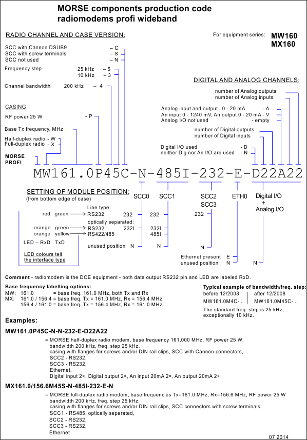 Production code