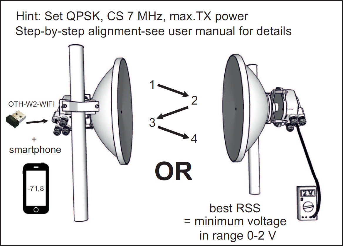 RAy2 Microwave Link Quick guide