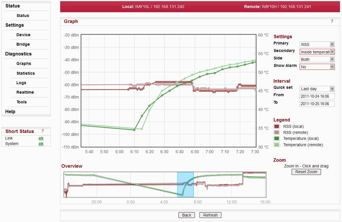 Menu Diagnostics Graphs