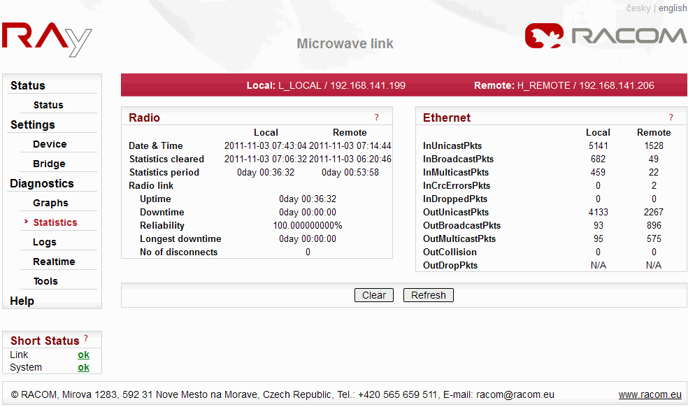 Diagnostics Statistics Menu