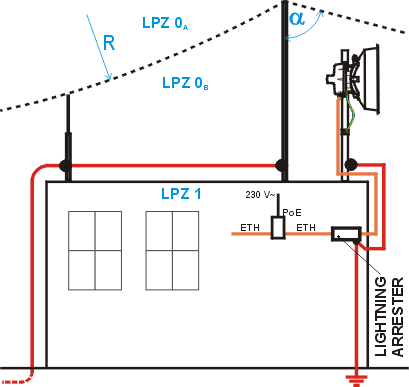 Grounding installation 1