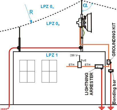 Uzemnění instalace 2