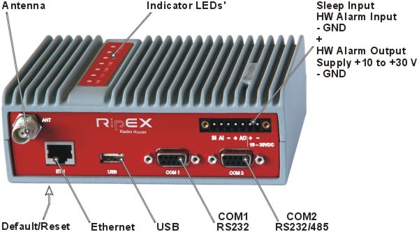 Rádiový router RipEX