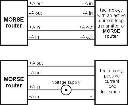 Examples of wiring analog inputs and outputs