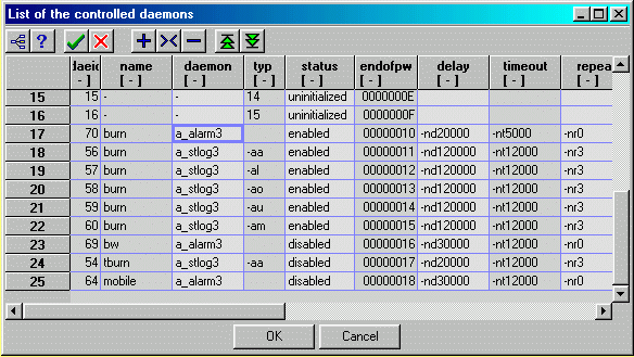 Daemon parameters