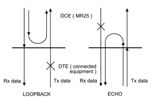 Signal way through interface