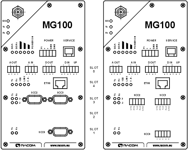 View of GPRS router — description of connectors, model with DSUB (Canon) connectors and with terminals