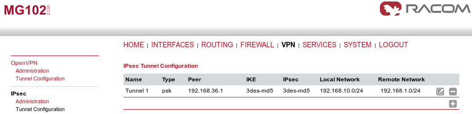 IPsec configuration – MG102i