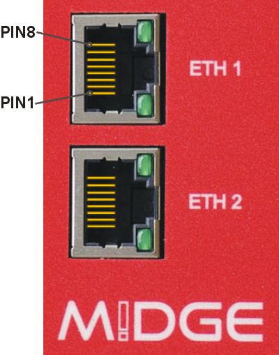 2× Eth RJ45 Plug - pin numbering