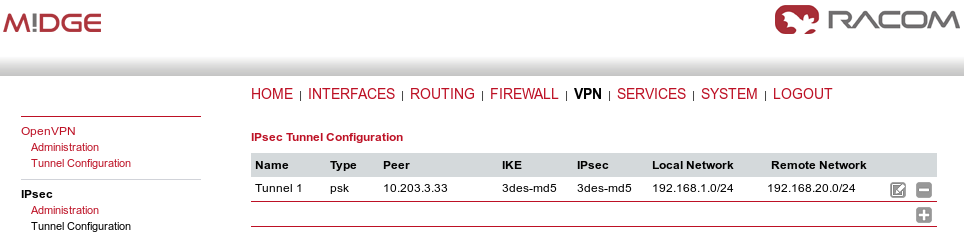 IPsec configuration