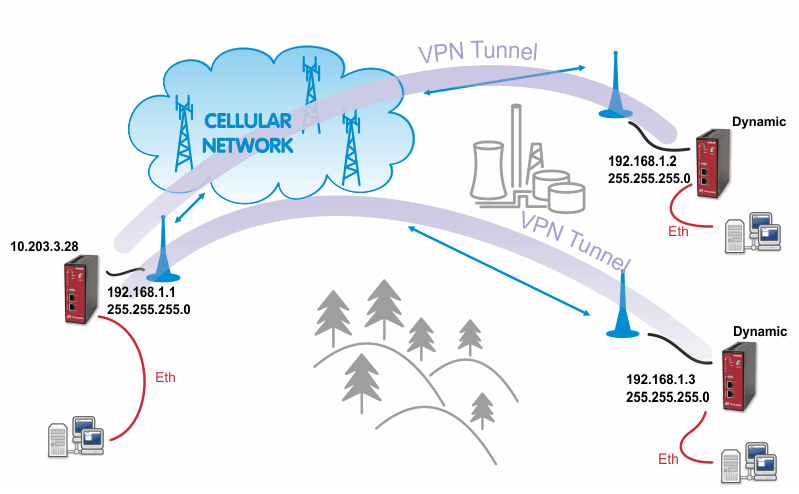 OpenVPN Bridged mode