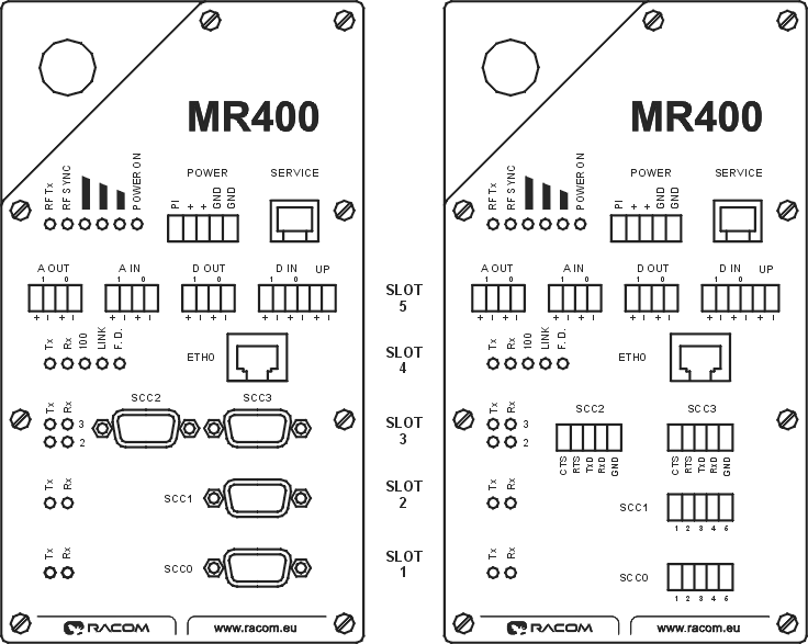 Vzhled rádiového modemu — popis konektorů, varianta s konektory DSUB (Canon) a se svorkami, číslování slotů