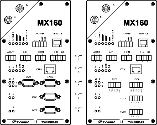 View of radio modem — description of connectors, model with DSUB (Canon) connectors and with terminals