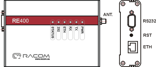 Appearance of radio modem