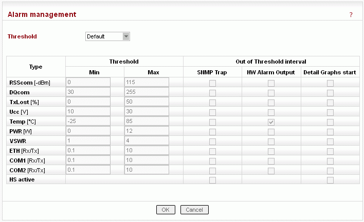 Menu Alarm management