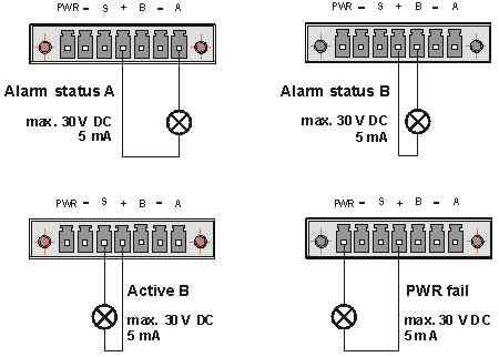 Alarms Outputs