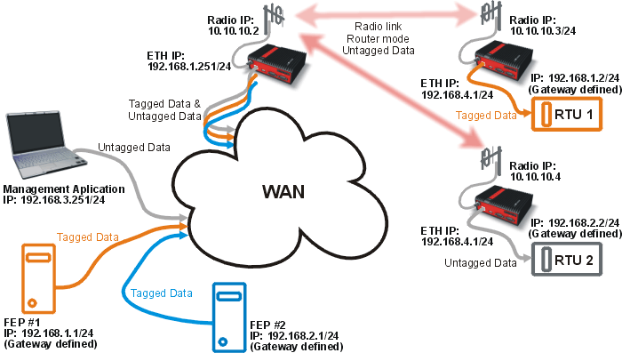 VLAN diagram
