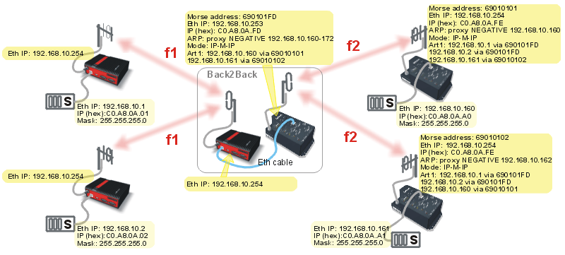 RipEX - MR400 in Bridge mode