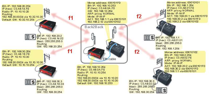 RipEX - MR400 in Router mode