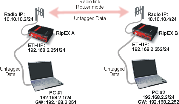 Basic configuration diagram