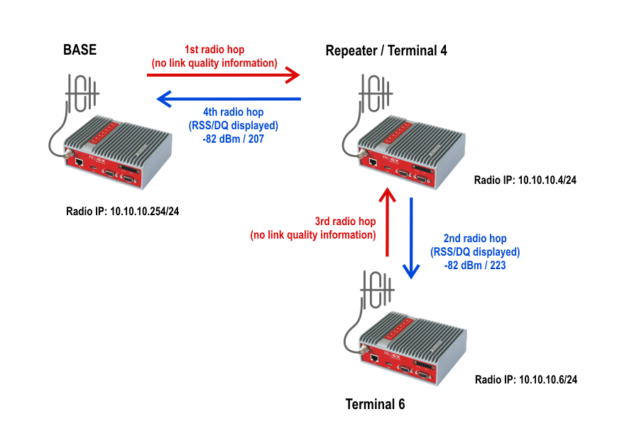 RSS ping in detail