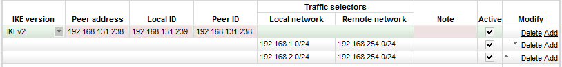 RipEX-Base Peer address, IDs and Traffic selectors