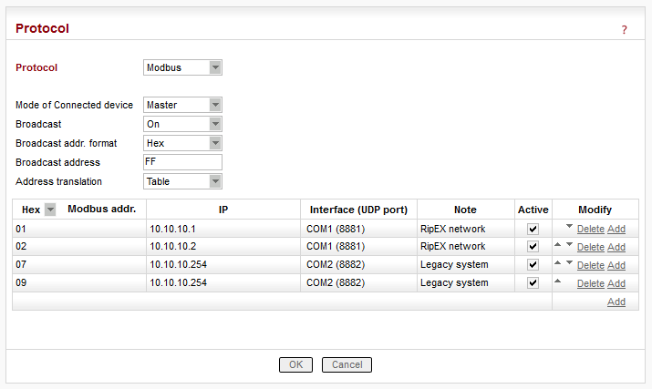 Master (central) RipEX, COM1, Address translation Table