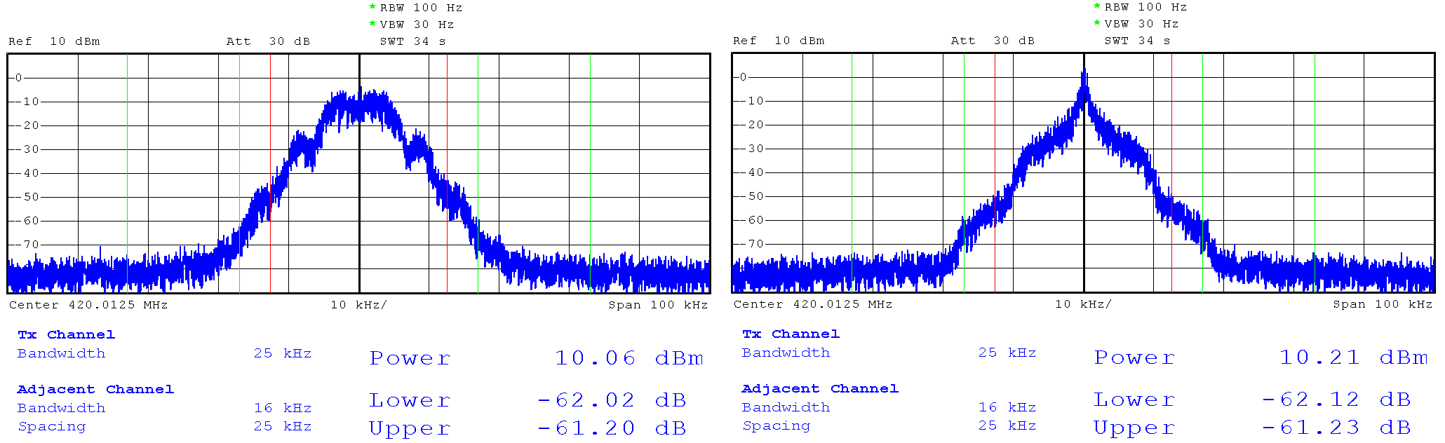 Modulated signal spectrums. (left) 2CPFSK with R=10.4 kBaud, modulation index h~0.6. (right) 2CPFSK with R=17.3 kBaud, modulation index h~0.2. 30 dB attenuator used in series.