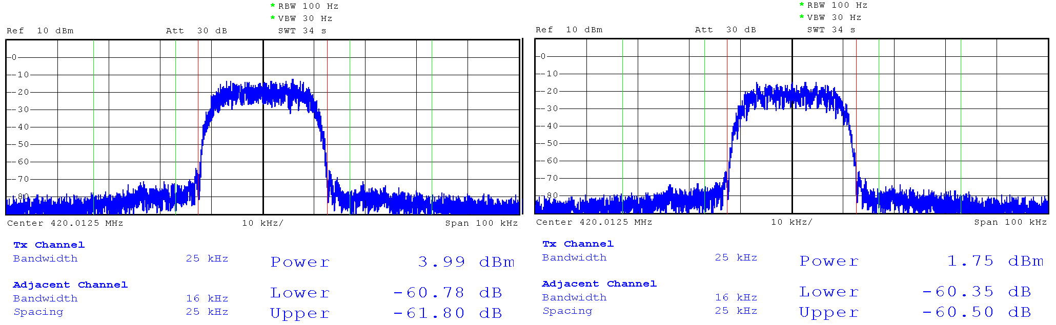Modulated signal spectrums. (left) π/4-DQPSK with R=17.3 kBaud, (right) 16-DEQAM with R=17.3 kBaud.
