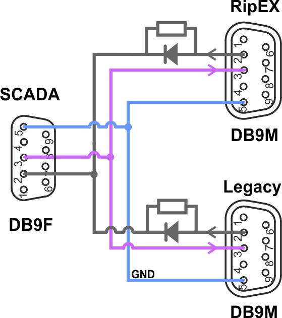 RS232 ‘Y’ cable