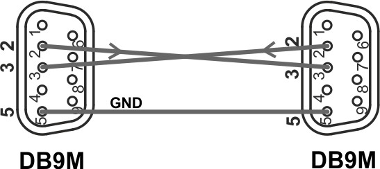 RS232 crosslink cable